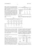 WATER-BASED LIQUID COLOR CONTAINING THERMOSTABLE DISPERSION ADDITIVES FOR     THE COLORING POLY(METH)ACRYLATES diagram and image