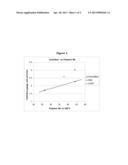 POLYMERS FUNCTIONALIZED WITH NITROSO COMPOUNDS diagram and image