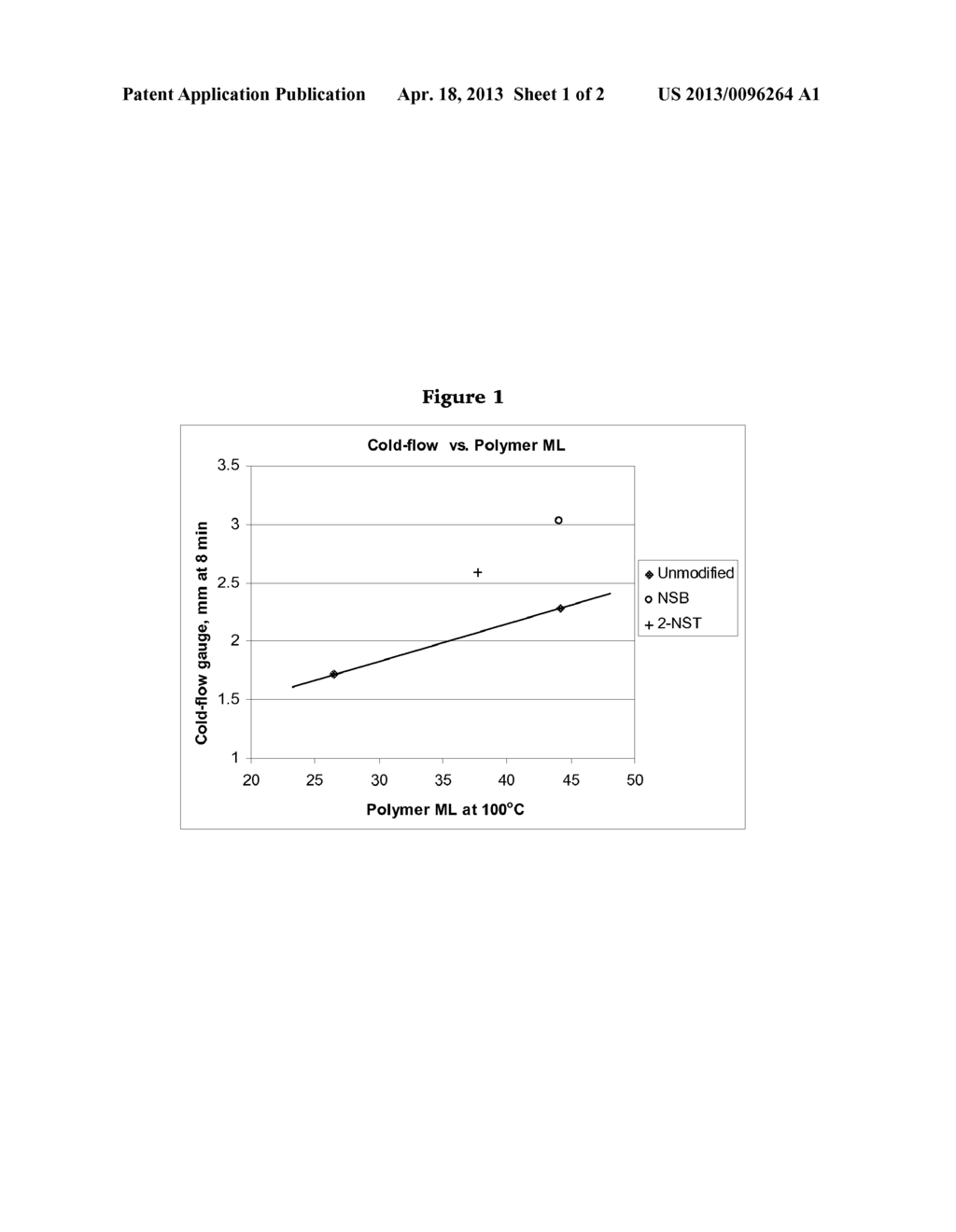 POLYMERS FUNCTIONALIZED WITH NITROSO COMPOUNDS - diagram, schematic, and image 02