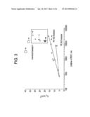 BIMODAL POLYETHYLENE COMPOSITION AND ARTICLES MADE THEREFROM diagram and image