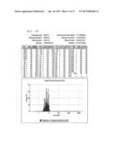 siRNA conjugate and preparation method thereof diagram and image