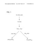 METHODS FOR PREPARING RUTHENIUM CARBENE COMPLEX PRECURSORS AND RUTHENIUM     CARBENE COMPLEXES diagram and image