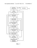 METHOD OF BIOBASED CHEMICAL PRODUCTION FROM CRUDE BIOGLYCERIN diagram and image