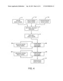 METHOD OF BIOBASED CHEMICAL PRODUCTION FROM CRUDE BIOGLYCERIN diagram and image