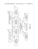 METHOD OF BIOBASED CHEMICAL PRODUCTION FROM CRUDE BIOGLYCERIN diagram and image