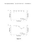 DEPOLYMERIZATION OF POLYLACTIC ACID diagram and image