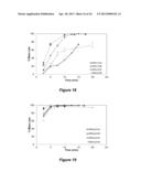 DEPOLYMERIZATION OF POLYLACTIC ACID diagram and image