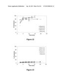 DEPOLYMERIZATION OF POLYLACTIC ACID diagram and image