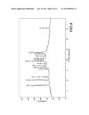 Modafinil Compositions diagram and image