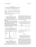 CHIRAL DIENE LIGANDS, A FABRICATION METHOD THEREOF AND APPLICATIONS     THEREOF diagram and image