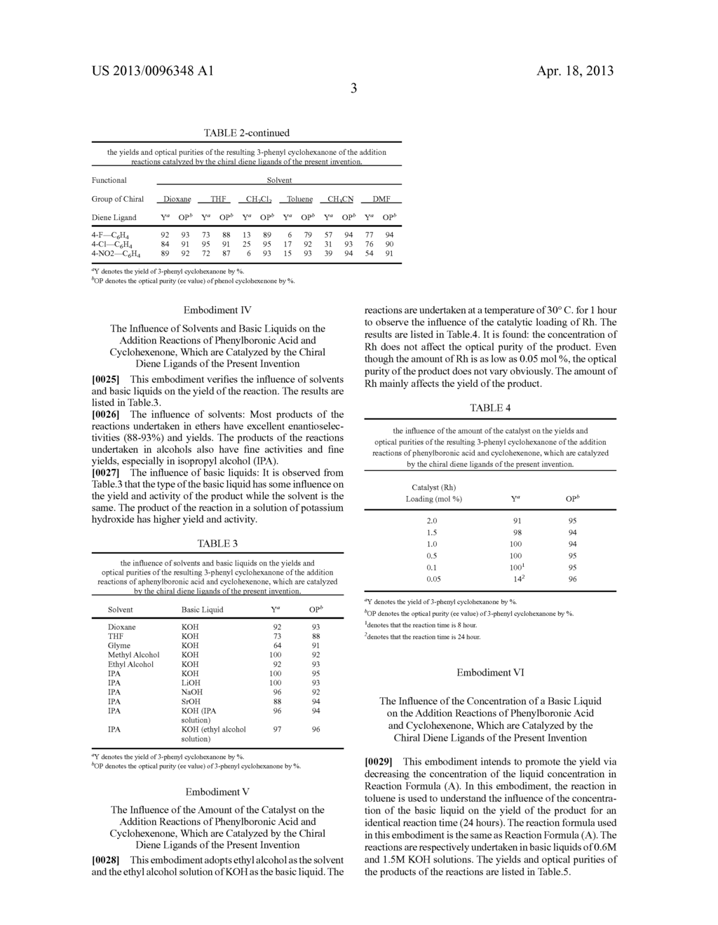 CHIRAL DIENE LIGANDS, A FABRICATION METHOD THEREOF AND APPLICATIONS     THEREOF - diagram, schematic, and image 06