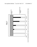 MAGNETIC RESONANCE IMAGING APPARATUS AND MAGNETIC RESONANCE IMAGING METHOD diagram and image