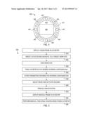 CATHETERS WITH CONTROL MODES FOR INTERCHANGEABLE PROBES diagram and image