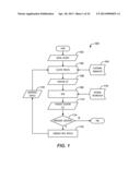 Clustering Process for Analyzing Pressure Gradient Data diagram and image