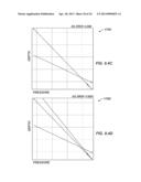 Clustering Process for Analyzing Pressure Gradient Data diagram and image