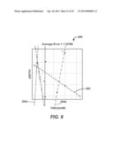 Clustering Process for Analyzing Pressure Gradient Data diagram and image