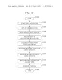 INFORMATION PROCESSING APPARATUS, INFORMATION PROCESSING METHOD, AND     COMPUTER READABLE MEDIUM STORING PROGRAM diagram and image