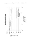 Model and Methods for Identifying Points of Action in Electrically Active     Cells diagram and image