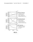 ESTIMATION OF NEURAL RESPONSE FOR OPTICAL STIMULATION diagram and image