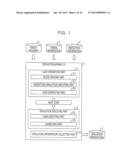 SIMULATION APPARATUS AND SIMULATION METHOD diagram and image