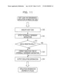 SIMULATION APPARATUS AND SIMULATION METHOD diagram and image