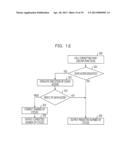 SIMULATION APPARATUS AND SIMULATION METHOD diagram and image