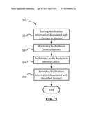 METHODS AND DEVICES FOR FACILITATING COMMUNICATIONS diagram and image