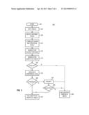 APPARATUS AND ASSOCIATED METHOD FOR MODIFYING MEDIA DATA ENTERED PURSUANT     TO A MEDIA FUNCTION diagram and image