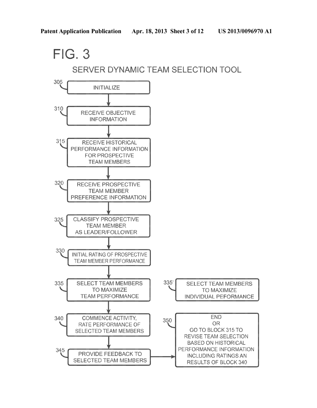 TOOL FOR DYNAMIC TEAM SELECTION FOR IMPROVED PERFORMANCE - diagram, schematic, and image 04