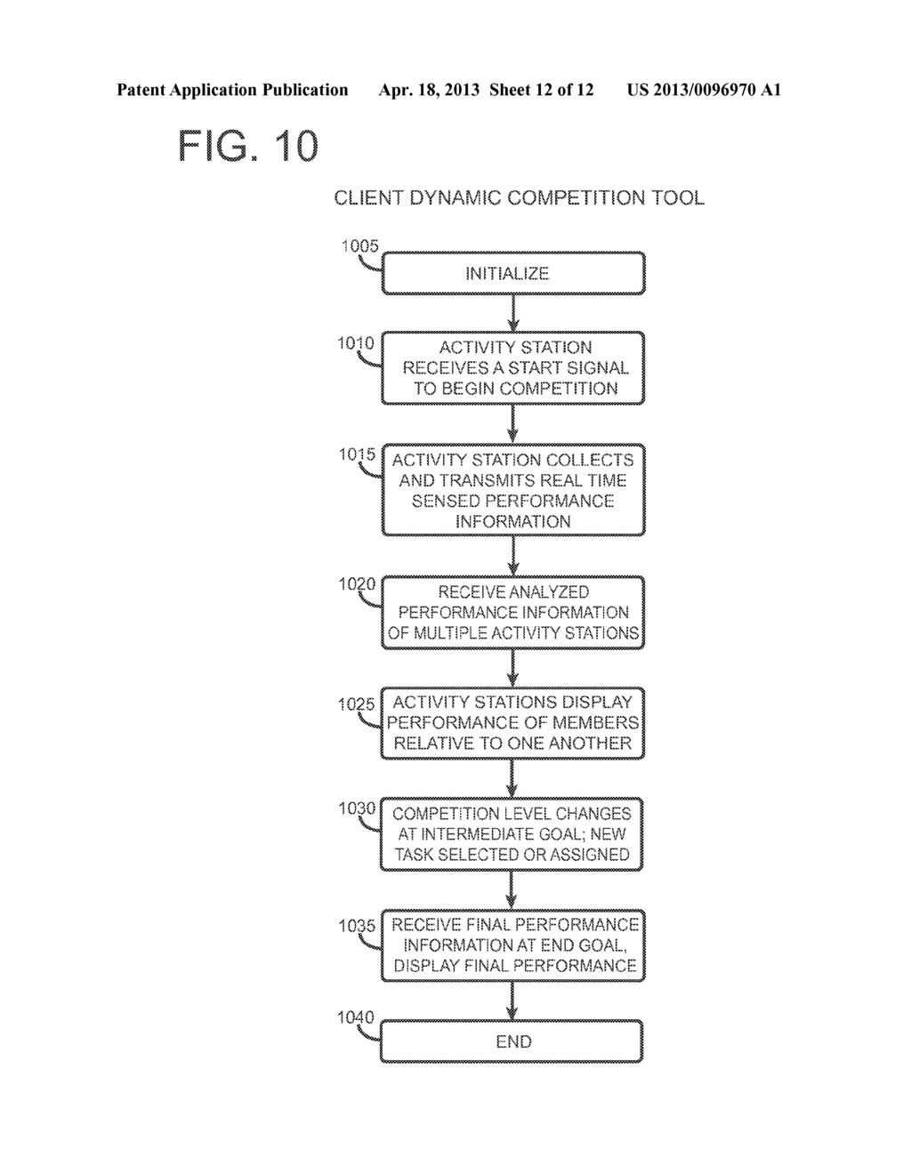 TOOL FOR DYNAMIC TEAM SELECTION FOR IMPROVED PERFORMANCE - diagram, schematic, and image 13