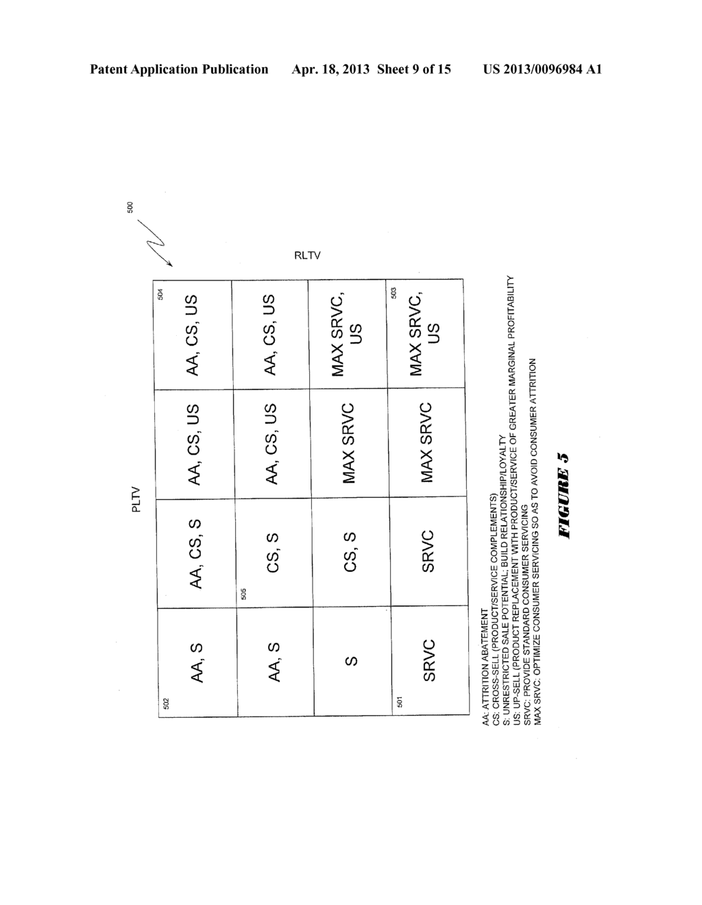 SYSTEM AND METHOD FOR ESTIMATING RESIDUAL LIFETIME VALUE OF A CUSTOMER     BASE UTILIZING SURVIVAL ANALYSIS - diagram, schematic, and image 10