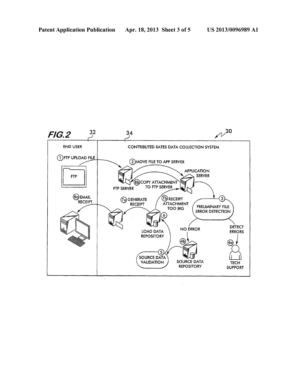 Method and System for Determining Freight Shipping Pricing Based on     Equipment Type, Market Geographies, Temporal Currency, and Trip Type     Characteristics - diagram, schematic, and image 04