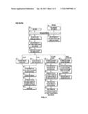 ELECTRONIC TRANSACTION SYSTEM WITH ENTITLEMENT AND PROMOTION ENGINES diagram and image