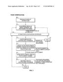 ELECTRONIC TRANSACTION SYSTEM WITH ENTITLEMENT AND PROMOTION ENGINES diagram and image