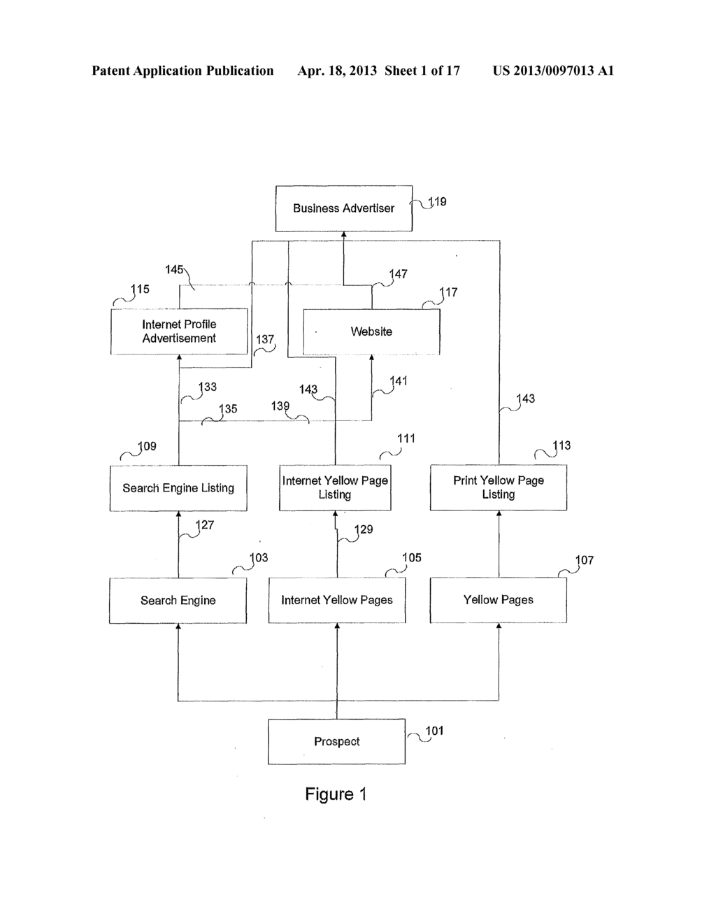 METHOD AND SYSTEM FOR MANAGING DELIVERY OF LEADS AND BIDDING - diagram, schematic, and image 02