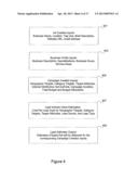 METHOD AND SYSTEM FOR MANAGING DELIVERY OF LEADS AND BIDDING diagram and image