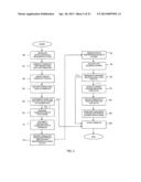 UNCLAIMED PROPERTY METHOD AND SYSTEM diagram and image