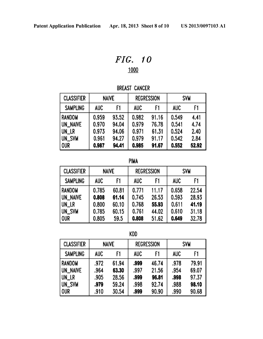 Techniques for Generating Balanced and Class-Independent Training Data     From Unlabeled Data Set - diagram, schematic, and image 09