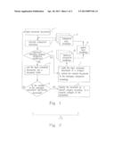 METHOD AND SYSTEM FOR DOCUMENT CLASSIFICATION diagram and image