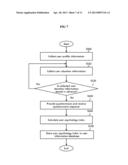 SYSTEM FOR RECOMMENDING ADVICE BASED ON USER PSYCHOLOGY INDEX diagram and image