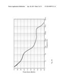 Vector Smoothing of Complex-Valued Cross Spectra to Estimate Power     Spectral Density of a Noise Signal diagram and image