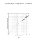 Vector Smoothing of Complex-Valued Cross Spectra to Estimate Power     Spectral Density of a Noise Signal diagram and image