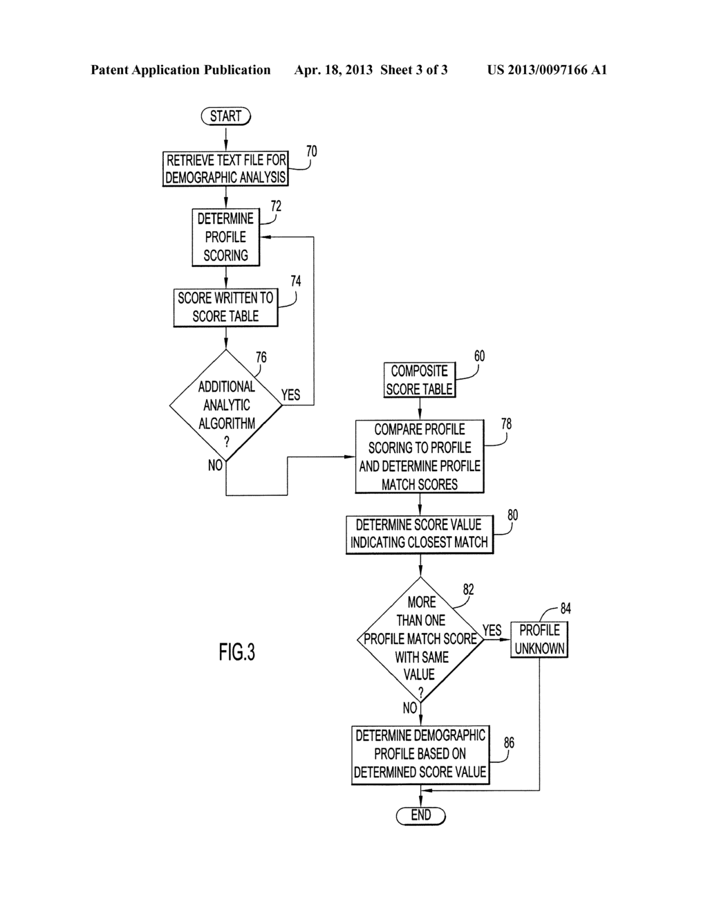 Determining Demographic Information for a Document Author - diagram, schematic, and image 04