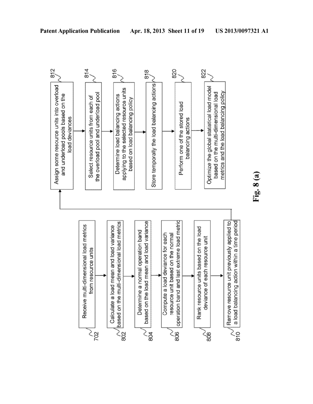 METHOD AND SYSTEM FOR WORK LOAD BALANCING - diagram, schematic, and image 12