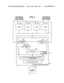 MEMORY ACCESS CONTROLLER, MULTI-CORE PROCESSOR SYSTEM, MEMORY ACCESS     CONTROL METHOD, AND COMPUTER PRODUCT diagram and image