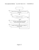 MEMORY CONTROLLER AND METHODS diagram and image