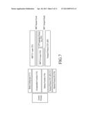 APPARATUS AND METHOD FOR TRANSMITTING/RECEIVING FORWARD ERROR CORRECTION     PACKET IN MOBILE COMMUNICATION SYSTEM diagram and image