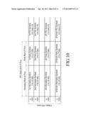 APPARATUS AND METHOD FOR TRANSMITTING/RECEIVING FORWARD ERROR CORRECTION     PACKET IN MOBILE COMMUNICATION SYSTEM diagram and image