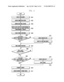 APPARATUS AND CONTENT PLAYBACK METHOD THEREOF diagram and image