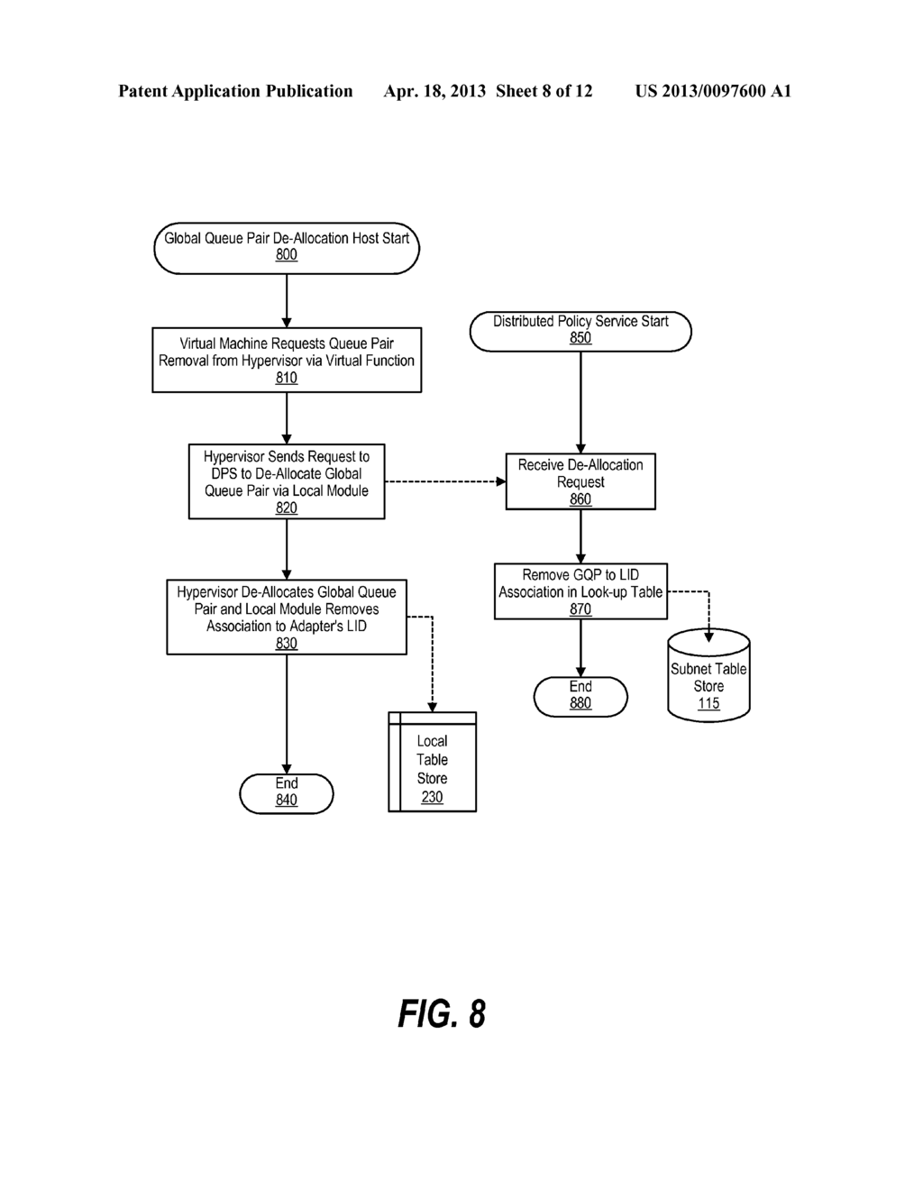 Global Queue Pair Management in a Point-to-Point Computer Network - diagram, schematic, and image 09